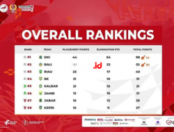 DKI Jakarta Kuasai Kualifikasi Grup A Pra PON Game PUBG Mobile!