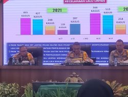 Tahun 2022, Enam Anggota Polda Kaltim Diberhentikan Tidak Hormat