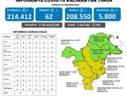 PPKM Resmi Dicabut, Masyarakat Diimbau Tetap Patuhi Prokes