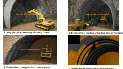 Kejar Rampung 2024, Proyek TGM Masih Belum Start