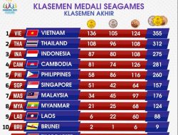 Klasemen Akhir SEA Games: Vietnam Juara Umum, Indonesia Ketiga