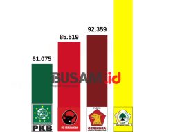 PKB Berpeluang Isi Jabatan Wakil Ketua DPRD Kaltim