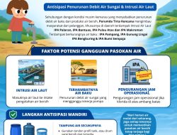 Musim Kemarau, Perumdam Tirta Kencana Imbau Warga Hemat Air