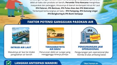 Musim Kemarau, Perumdam Tirta Kencana Imbau Warga Hemat Air